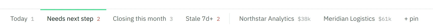 The tab bar: Today, Needs next step, Closing this month, Stale, then two pinned deals.